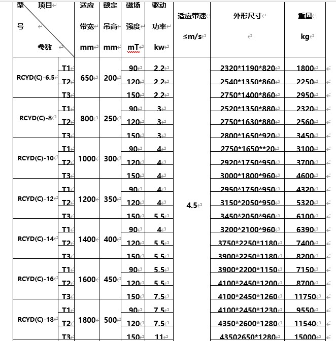 永磁自卸式除鐵器，海南永磁自卸式除鐵器型號(hào)