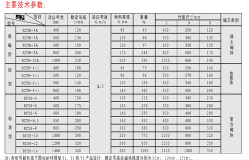 永磁除鐵器，天津RCYB-4平板式永磁除鐵器維護(hù)知識(shí)參數(shù)_內(nèi)部磁塊安裝方法_天津RCYB-4平板式永磁除鐵器規(guī)格型號(hào)價(jià)格 